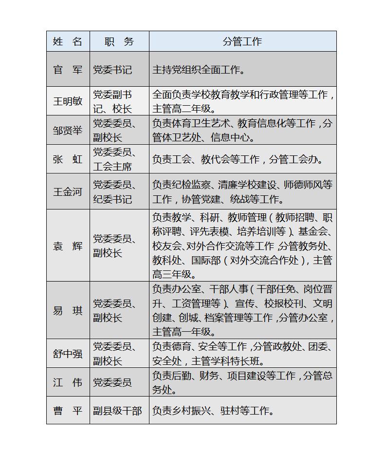 荆门市龙泉中学领导班子分工_01.jpg
