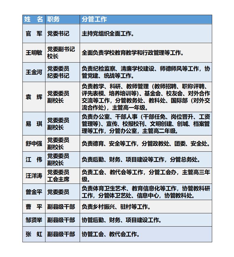 荆门市龙泉中学领导班子分工（2025年8月）(1)_01.jpg